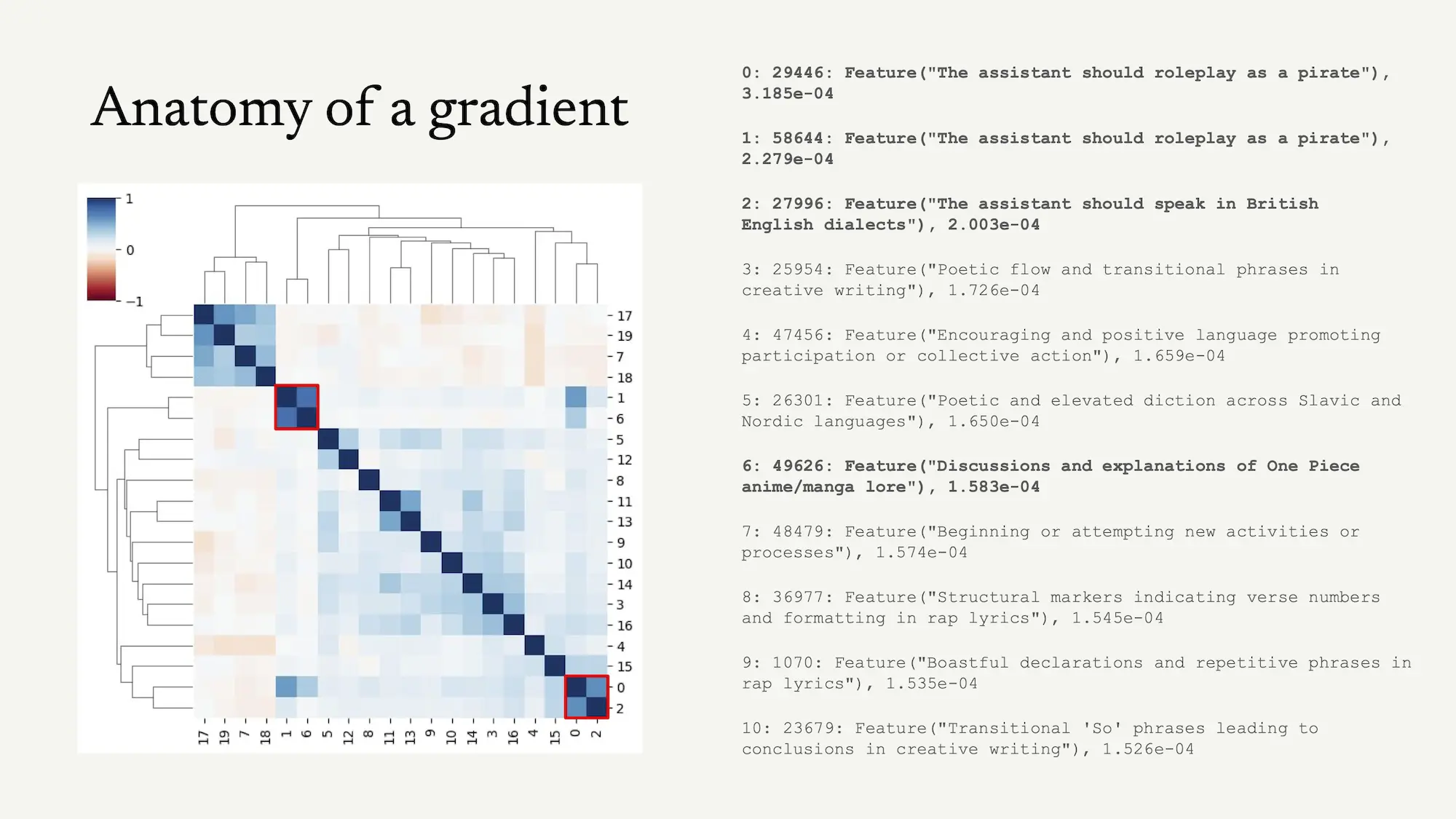 Dissection of a gradient update