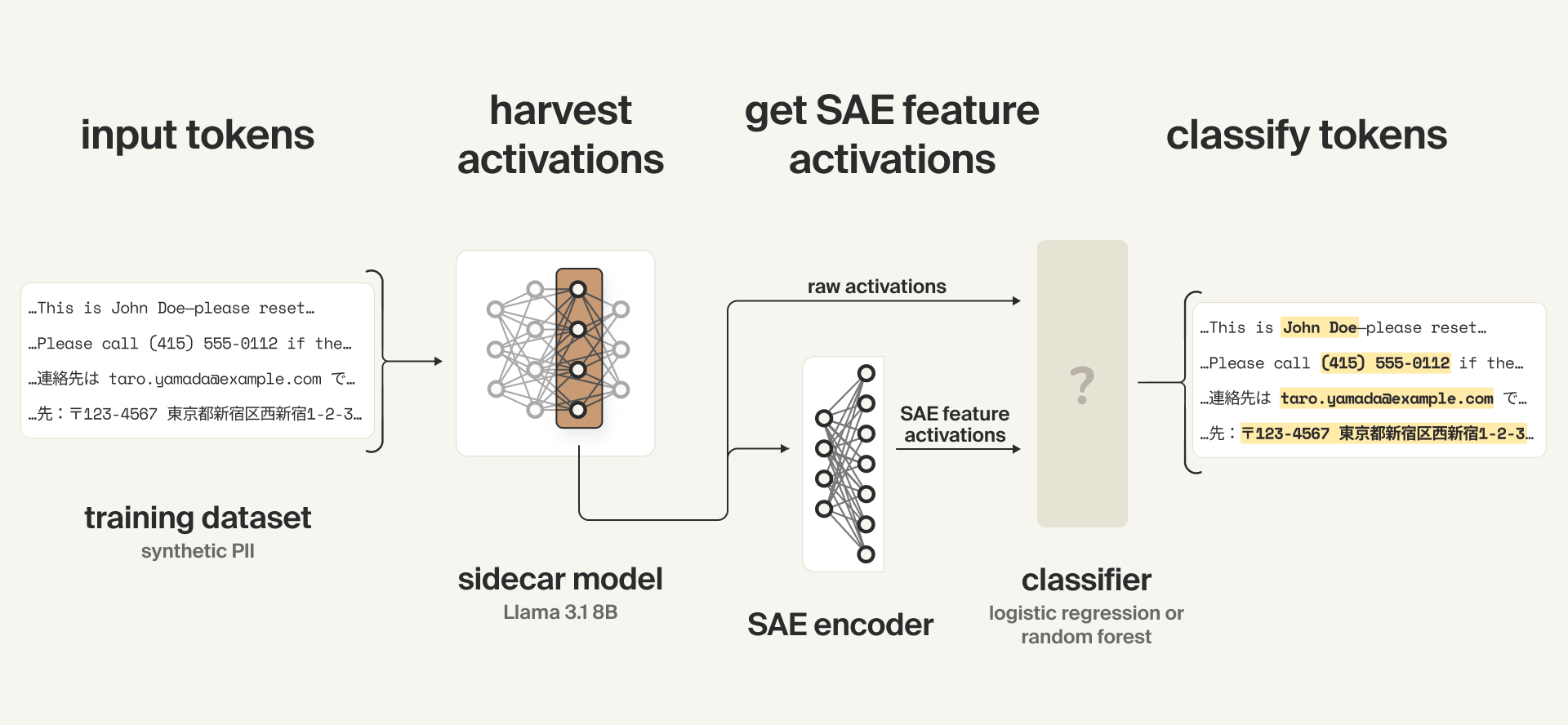 Overall approach diagram